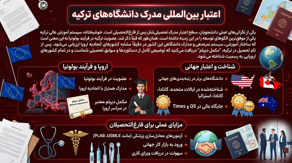 اعتبار دانشگاههای ترکیه