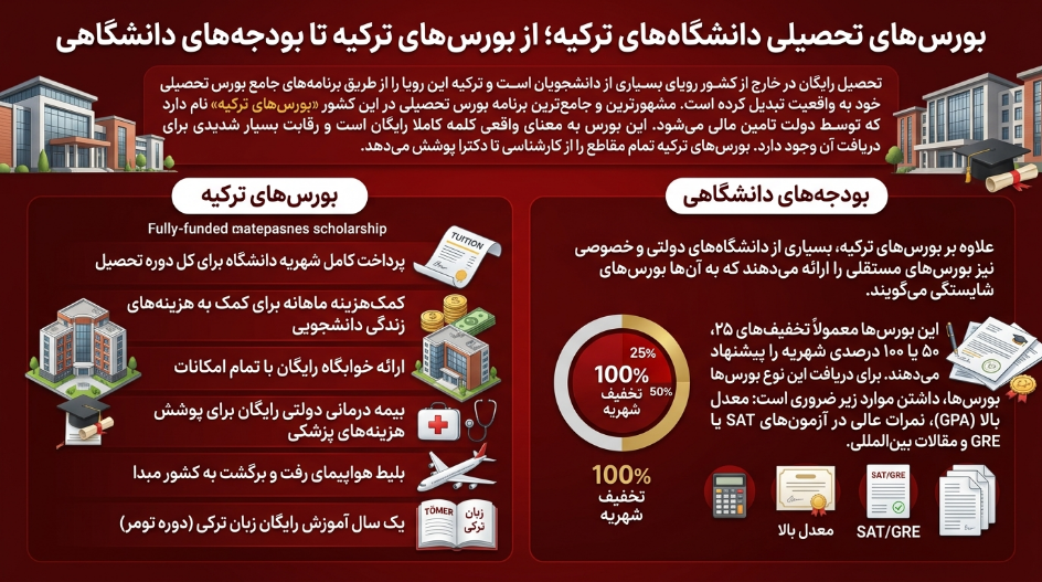 بورسیه ترکیه