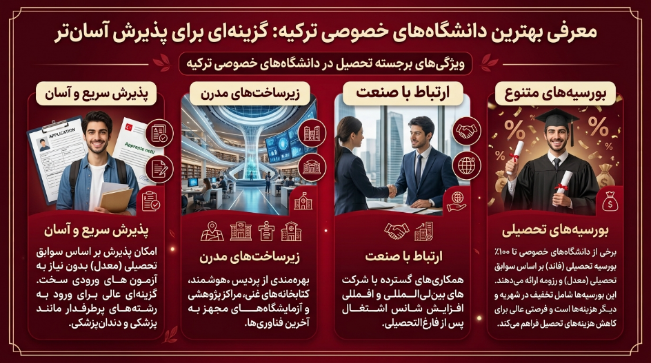 برترین دانشکاههای خصوصی ترکیه