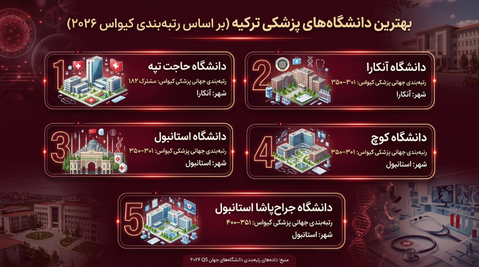 برترین دانشگاههای پزشکی در ترکیه