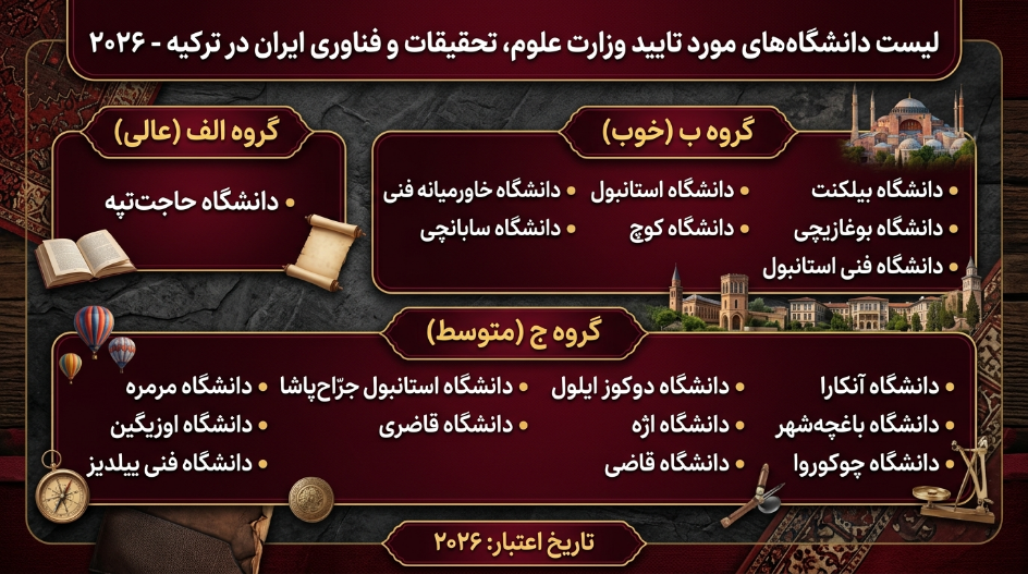 برترین دانشگاههای موردتایید وزارت علوم ترکیه