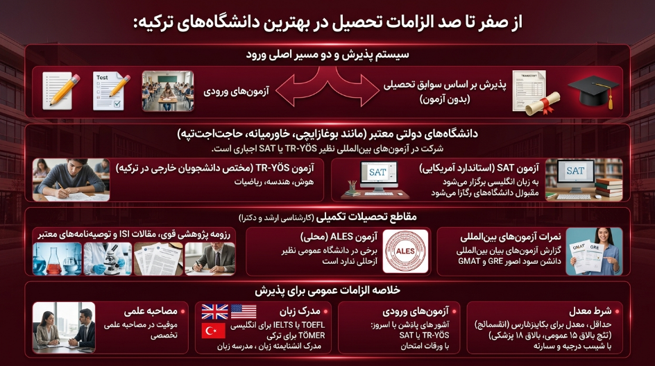 تحصیل در ترکیه
