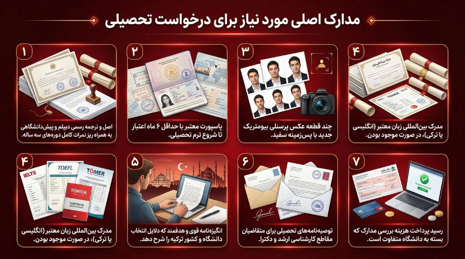مدارک موردنیاز تحصیل در ترکیه