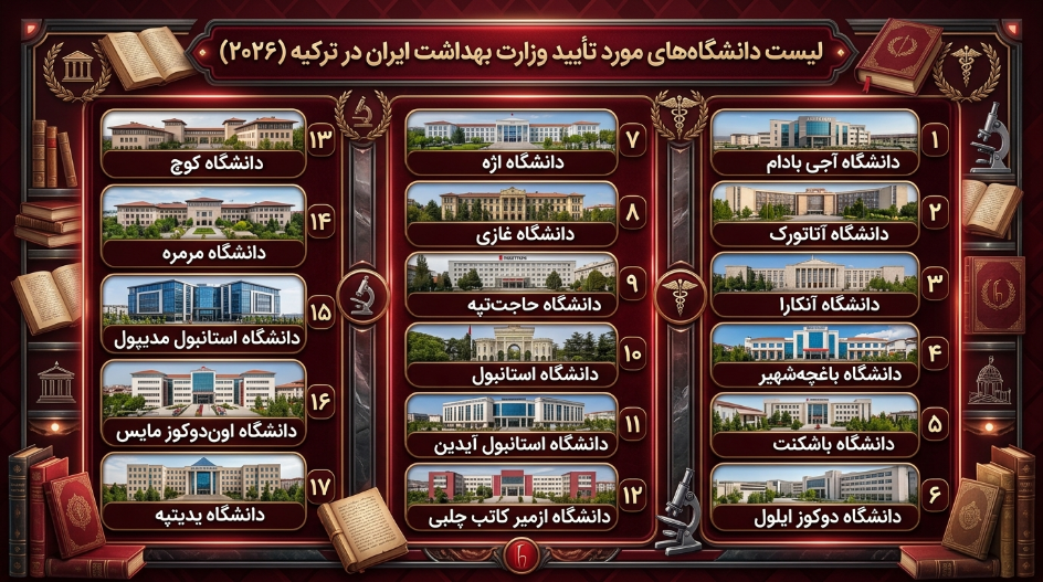 برترین دانشگاههای مورد تایید وزارت بهداشت ترکیه