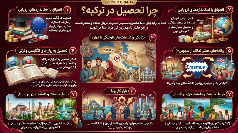 مزایای تحصیل در ترکیه