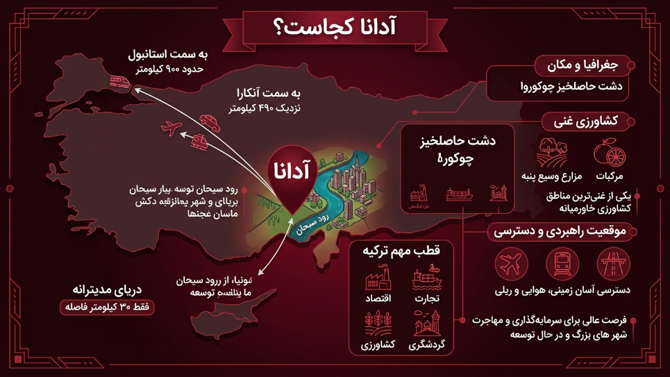 آدانا کجاست