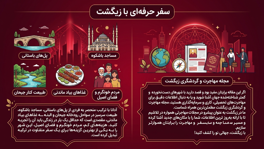 سفر به آدانا با زیگشت