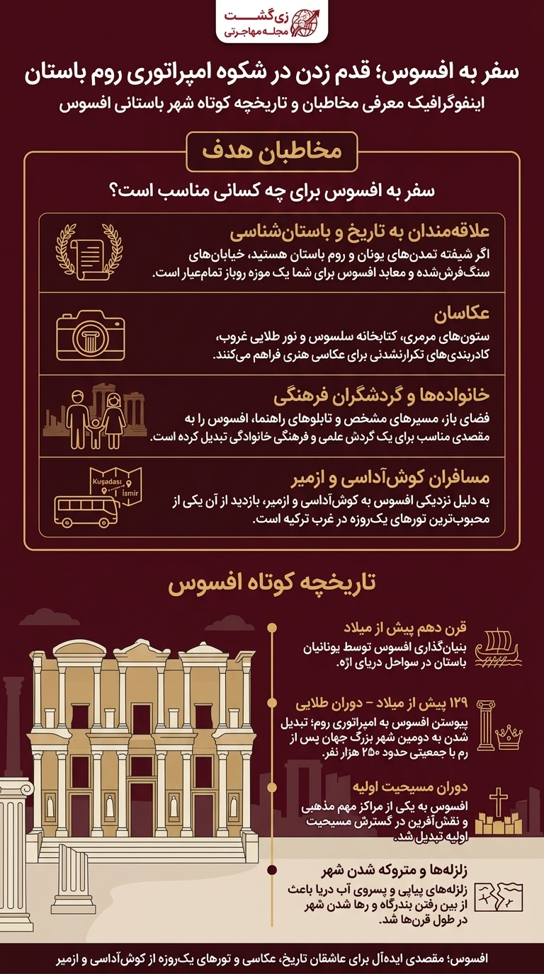 تاریخچه افسوس