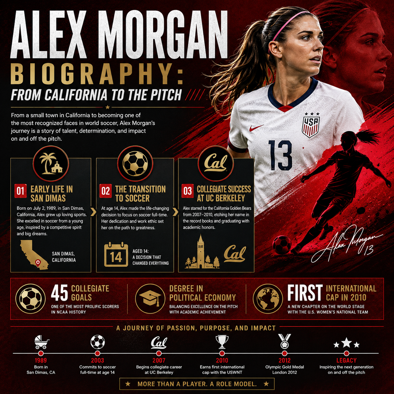 biography alex morgan