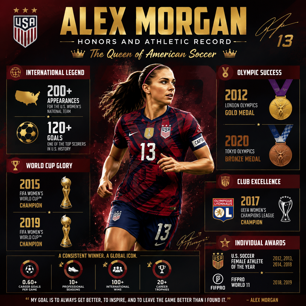 honors of alex morgan