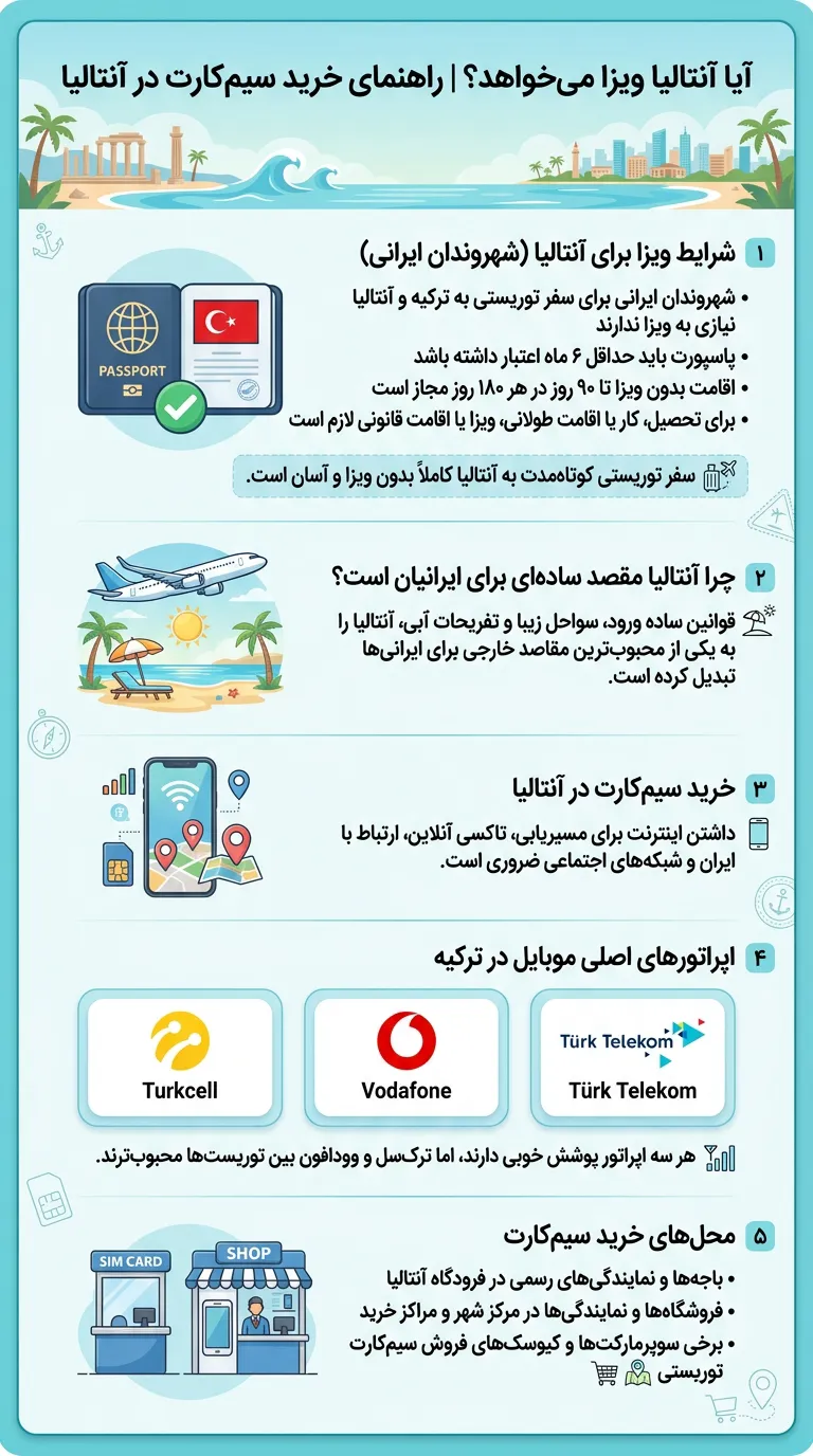 آیا آنتالیا نیاز به ویزا دارد؟