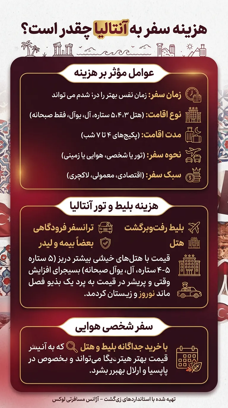 هزینه سفر به آنتالیا