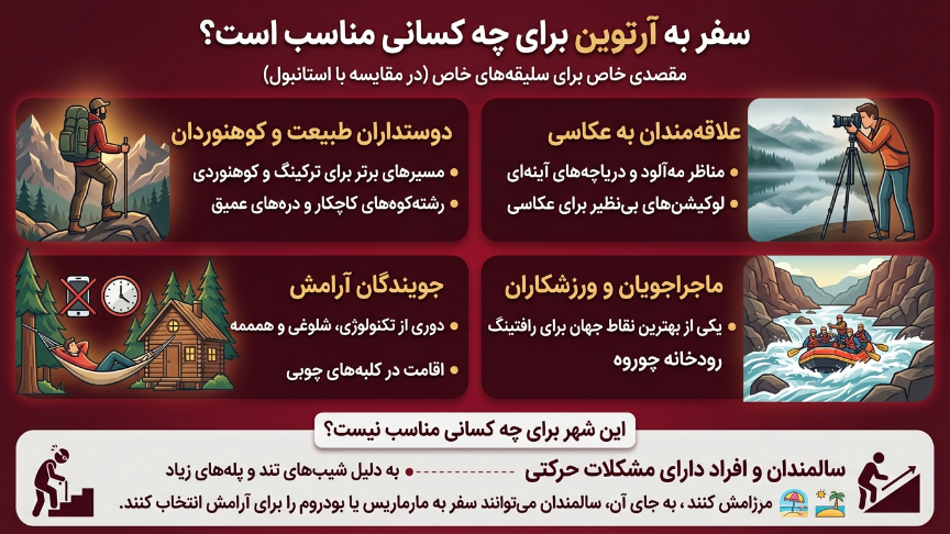 سر به آرتوین برای چه کسانی مناسب است