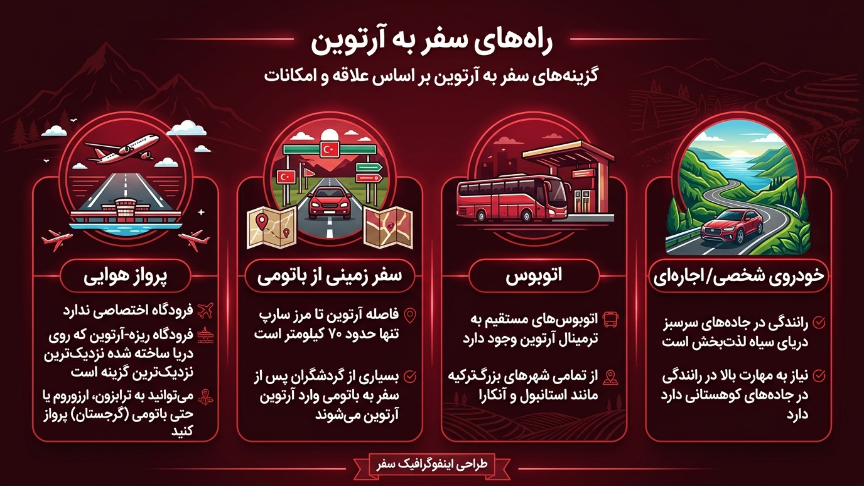 راههای سفر به آرتوین