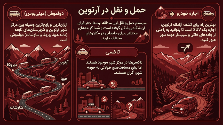 حمل و نقل آرتوین