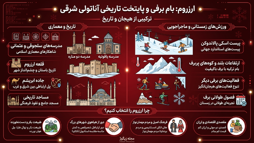 ارزروم