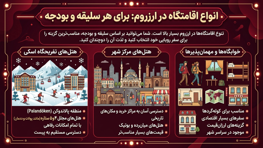 اقامت در ارزروم