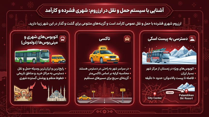 سیستم حمل و نقل در ارزروم