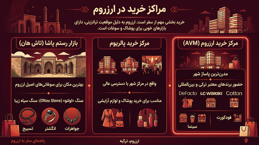 مراکز خرید رد ارزروم