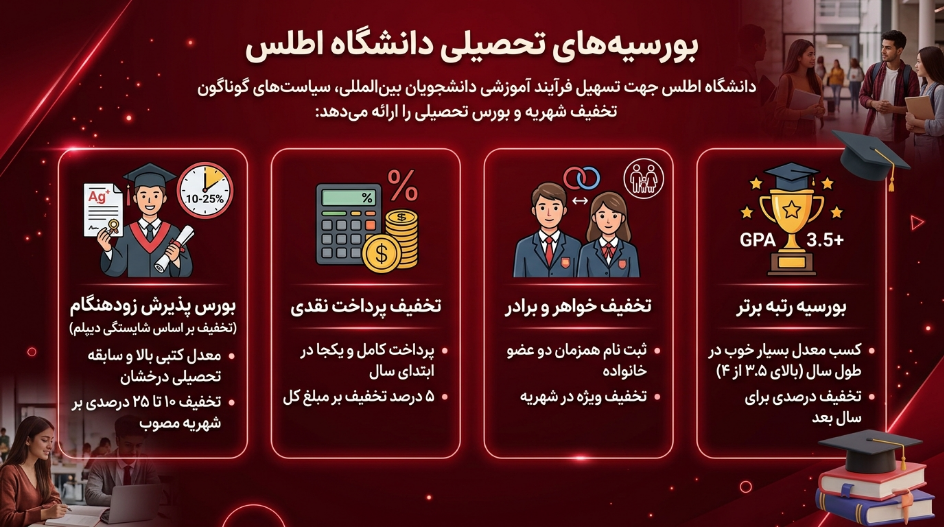 بورسیه دانشگاه اطلس ترکیه