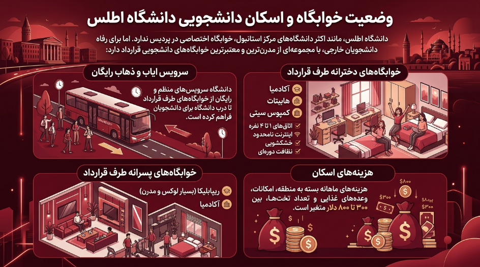 خوابگاه دانشگاه اطلس 