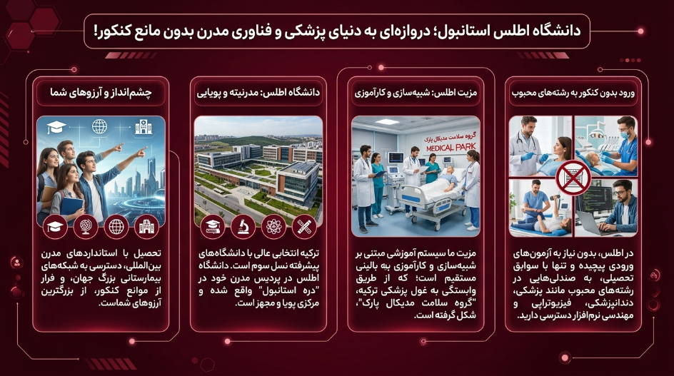 تحصیل در دانشگاه اطلس ترکیه