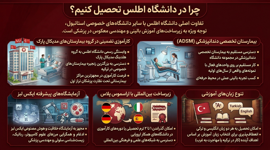 چرا دانشگاه اطلس ترکیه