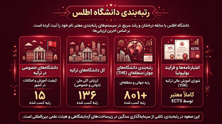رتبه دانشگاه اطلس ترکیه