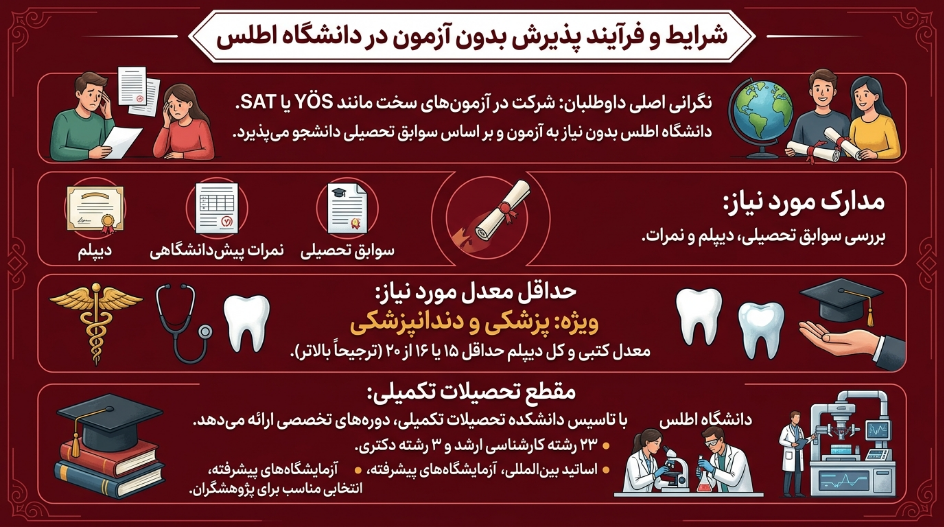 شرایط پذیرش دانشگاه اطلس ترکیه