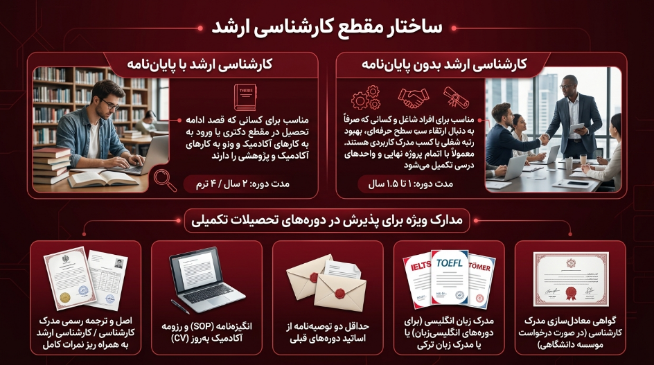 کارشناسی ارشد دانشگاه اطلس ترکیه