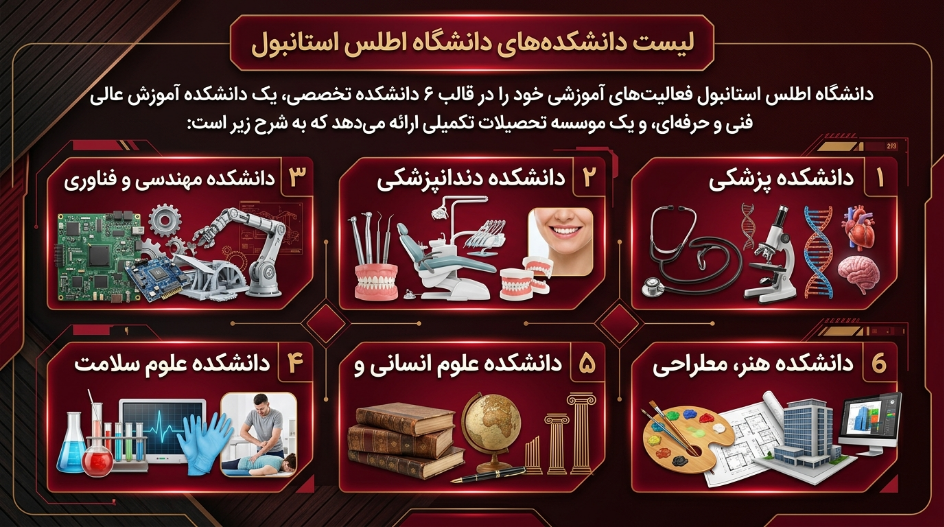 دانشکده دانشگاه اطلس ترکیه