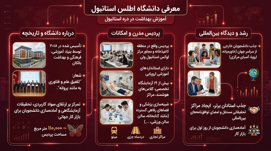 معرفی دانشگاه اطلس ترکیه