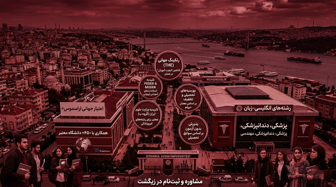 شرایط پذیرش دانشگاه آیدین