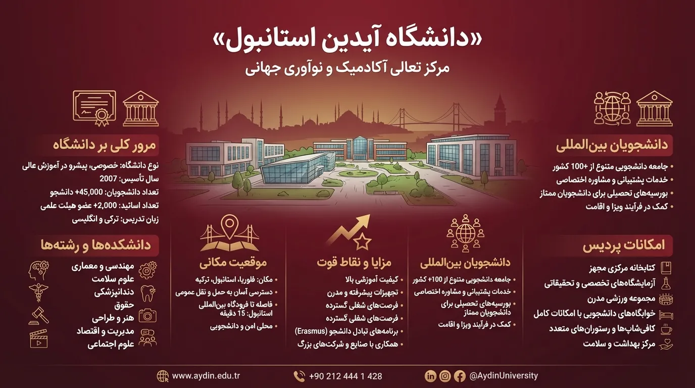 شهریه دانشگاه آیدین استانبول