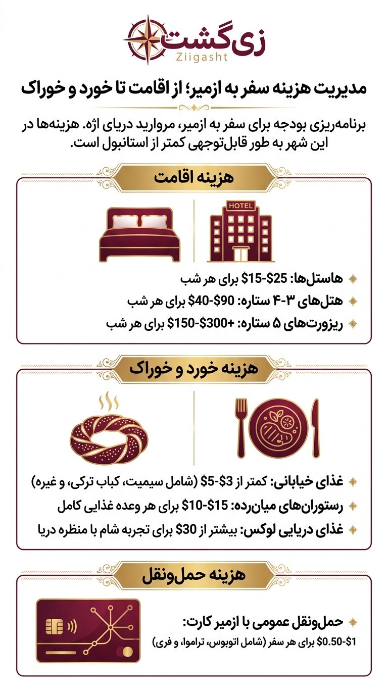 هزینه سفر به ازمیر