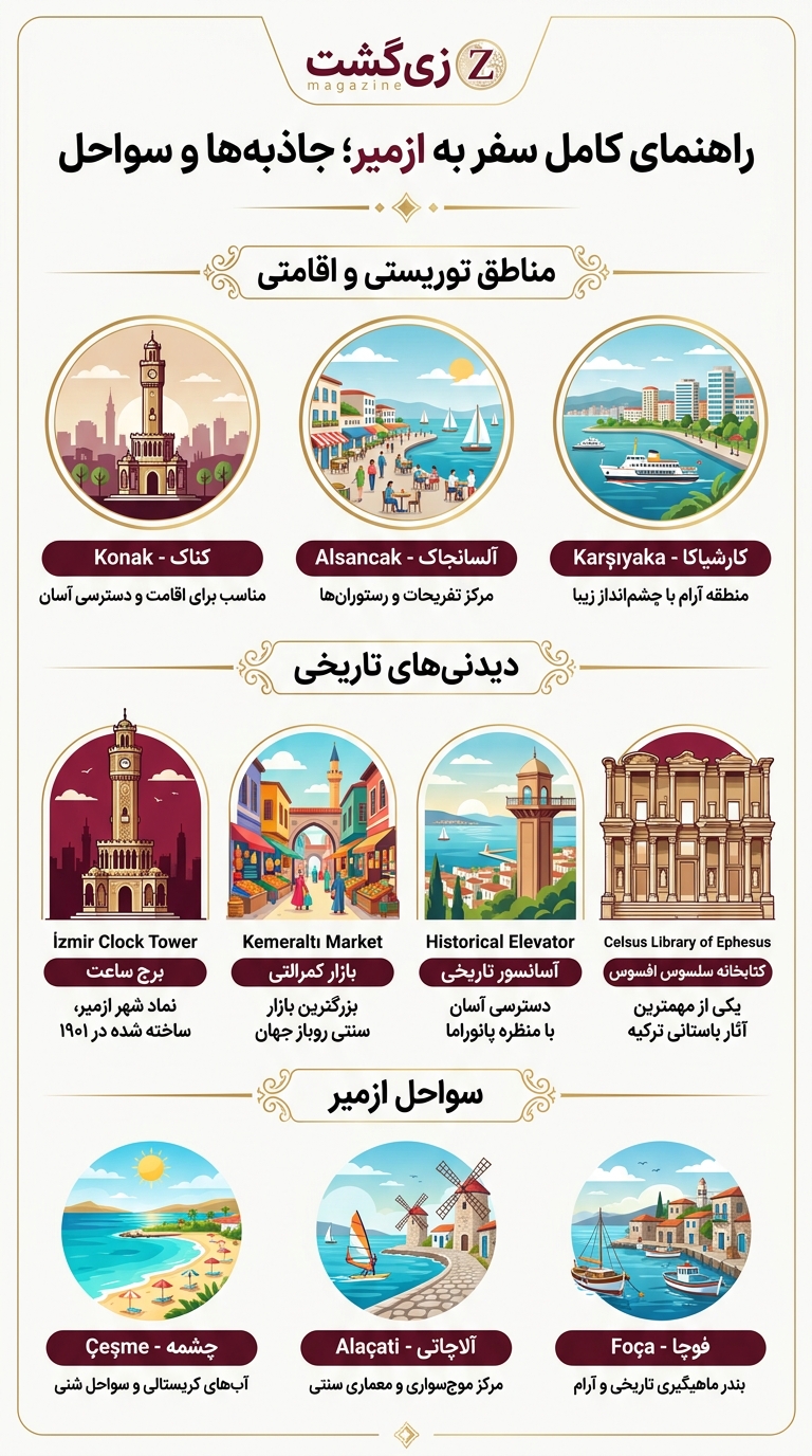 مناطق دیدنی ازمیر