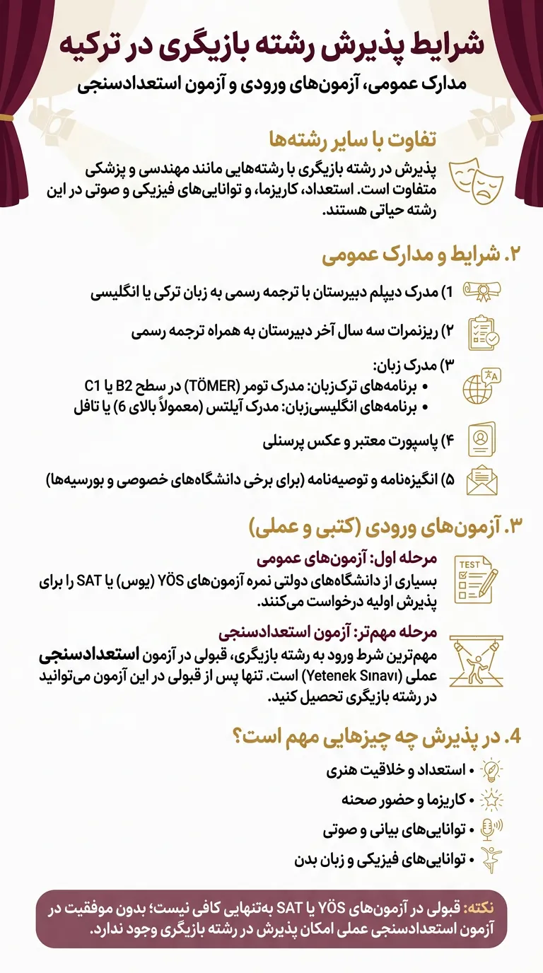 پذیرش رشته بازیگری در ترکیه