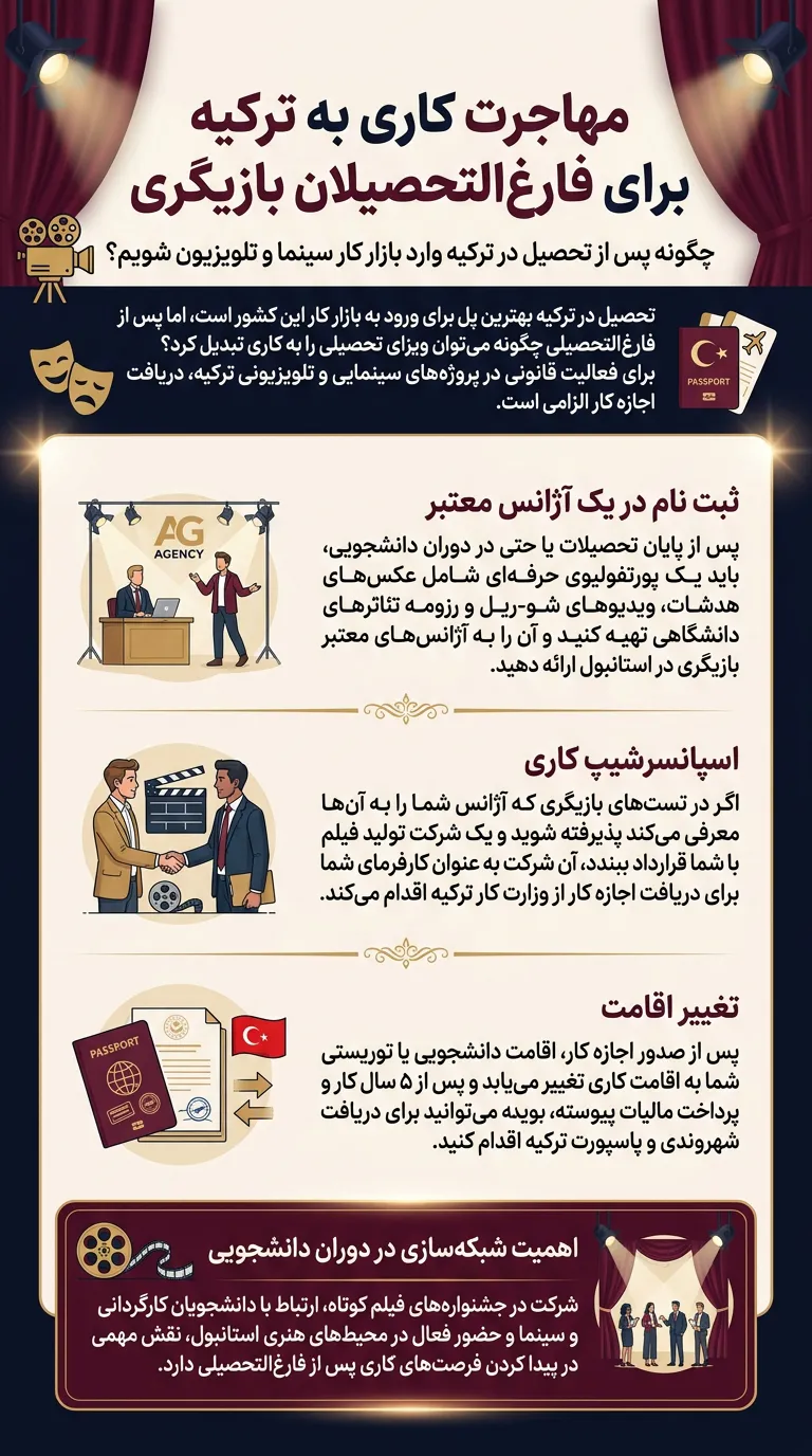 بازار کار و آینده شغلی رشته بازیگری در ترکیه