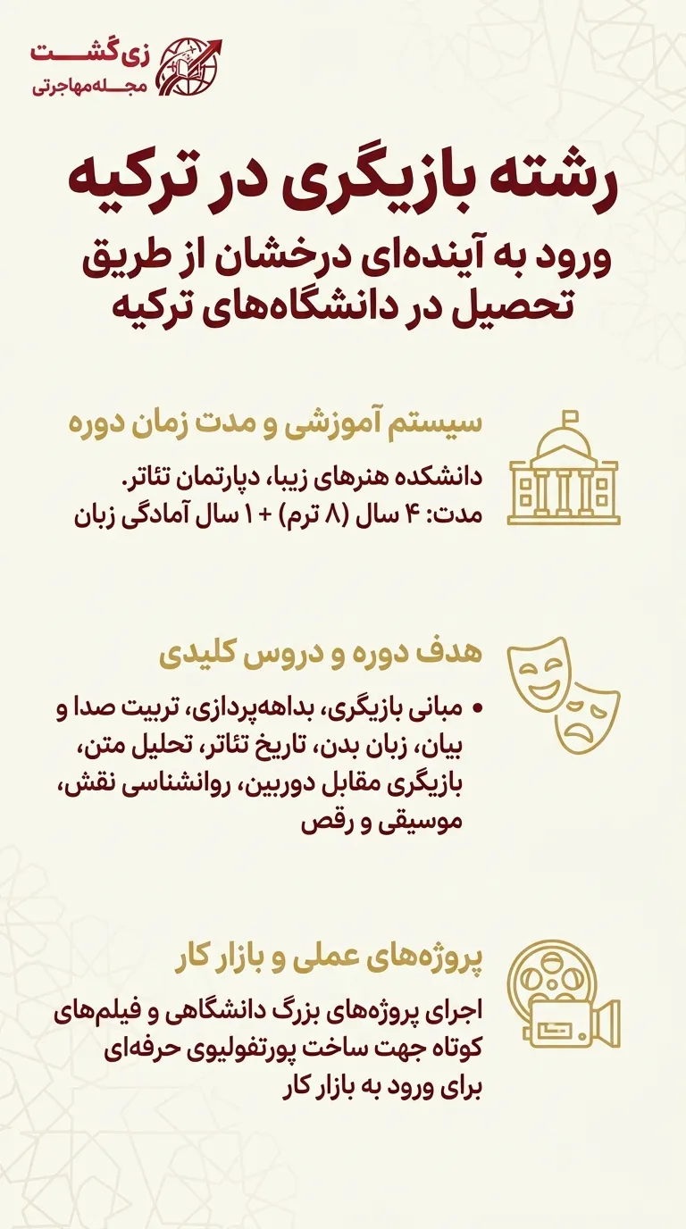 رشته بازیگری در ترکیه