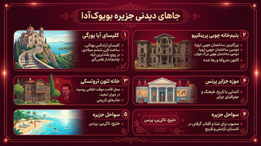 جاهای دیدنی جزیره بیوک آدا
