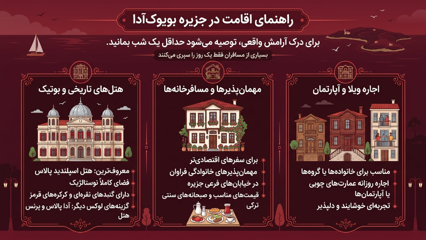 اقامت در جزیره بیوک آدا