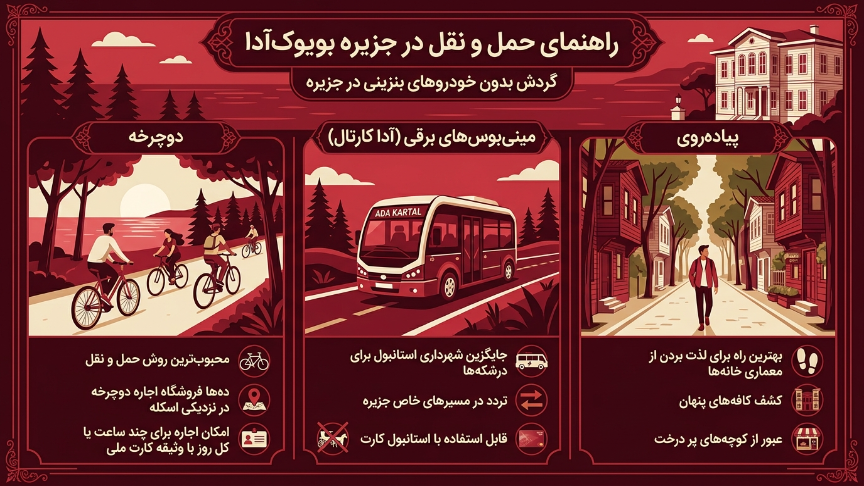 حمل و نقل در جزیره بیوک آدا