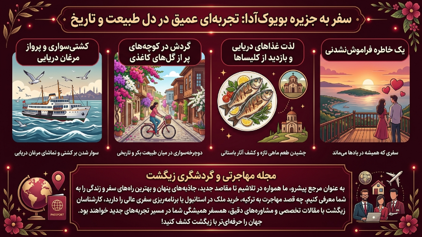 غذا در جزیره بیوک آدا