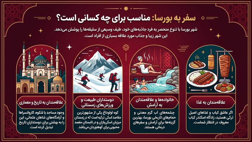 سفر به بورسا برای چه کسانی مناسب است؟