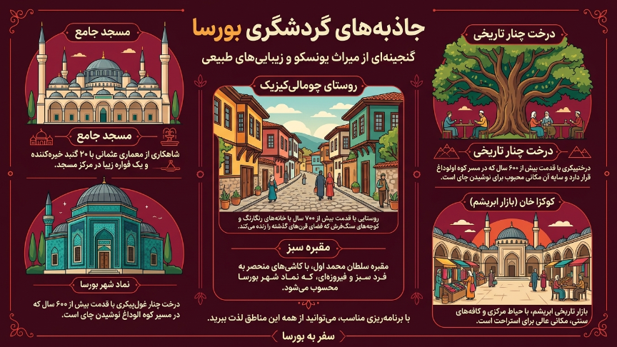جاذبه گردشگری بورسا
