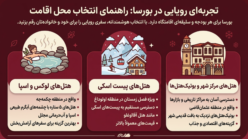 اقامت در بورسا