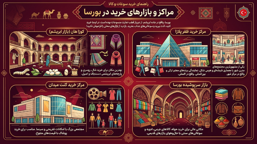 مراکز خرید بورسا