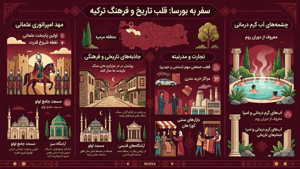 بورسا