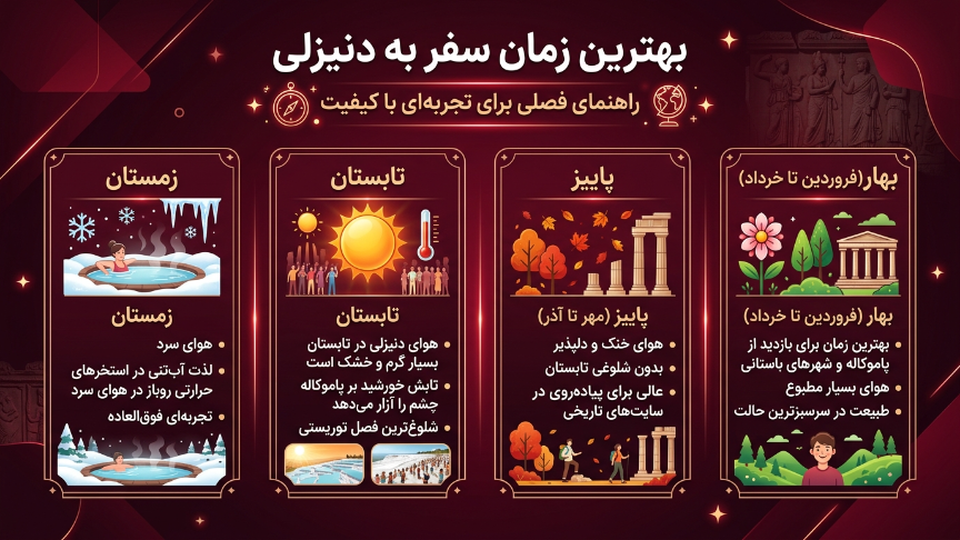 بهترین زمان سفر به دنیزلی