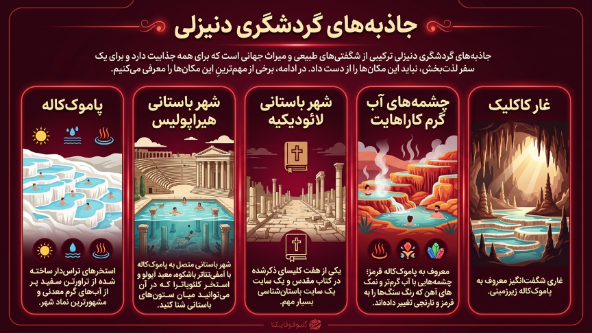 جاذبههای دنیزلی